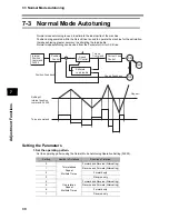 Preview for 372 page of Omron OMNUC G User Manual