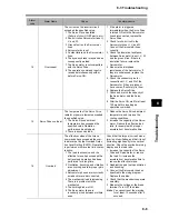 Preview for 393 page of Omron OMNUC G User Manual