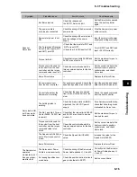 Preview for 401 page of Omron OMNUC G User Manual