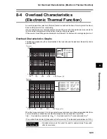 Preview for 405 page of Omron OMNUC G User Manual