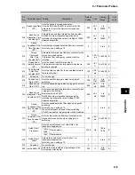 Preview for 417 page of Omron OMNUC G User Manual