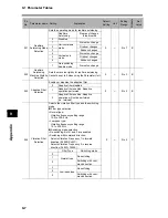 Preview for 418 page of Omron OMNUC G User Manual