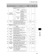 Preview for 419 page of Omron OMNUC G User Manual