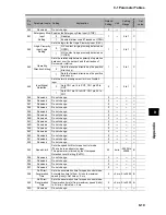 Preview for 421 page of Omron OMNUC G User Manual