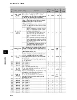 Preview for 424 page of Omron OMNUC G User Manual