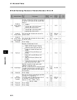 Preview for 426 page of Omron OMNUC G User Manual