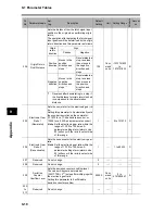 Предварительный просмотр 430 страницы Omron OMNUC G User Manual