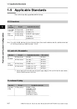 Preview for 30 page of Omron OMNUC G5 R88D-KN series User Manual