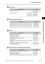 Предварительный просмотр 47 страницы Omron OMNUC G5 R88D-KN series User Manual