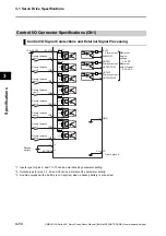 Предварительный просмотр 94 страницы Omron OMNUC G5 R88D-KN series User Manual