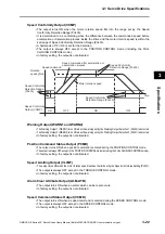 Предварительный просмотр 103 страницы Omron OMNUC G5 R88D-KN series User Manual