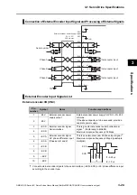 Preview for 105 page of Omron OMNUC G5 R88D-KN series User Manual