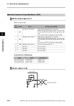 Предварительный просмотр 108 страницы Omron OMNUC G5 R88D-KN series User Manual