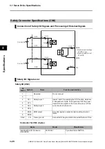 Preview for 110 page of Omron OMNUC G5 R88D-KN series User Manual