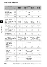 Preview for 116 page of Omron OMNUC G5 R88D-KN series User Manual