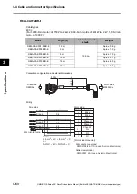 Предварительный просмотр 144 страницы Omron OMNUC G5 R88D-KN series User Manual