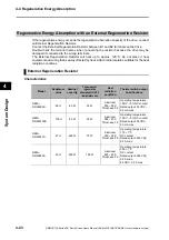 Preview for 208 page of Omron OMNUC G5 R88D-KN series User Manual