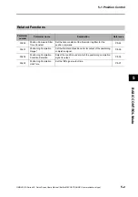 Preview for 213 page of Omron OMNUC G5 R88D-KN series User Manual