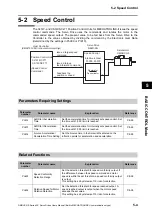 Предварительный просмотр 215 страницы Omron OMNUC G5 R88D-KN series User Manual