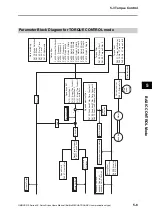 Предварительный просмотр 219 страницы Omron OMNUC G5 R88D-KN series User Manual