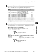 Предварительный просмотр 231 страницы Omron OMNUC G5 R88D-KN series User Manual