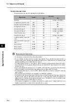 Preview for 232 page of Omron OMNUC G5 R88D-KN series User Manual