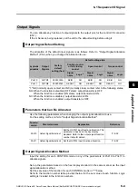 Preview for 233 page of Omron OMNUC G5 R88D-KN series User Manual