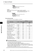 Предварительный просмотр 234 страницы Omron OMNUC G5 R88D-KN series User Manual