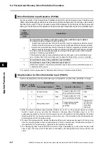 Preview for 236 page of Omron OMNUC G5 R88D-KN series User Manual