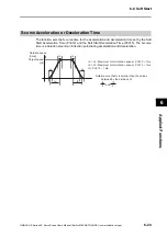 Preview for 253 page of Omron OMNUC G5 R88D-KN series User Manual