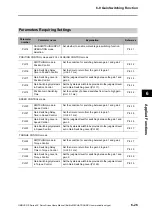 Preview for 255 page of Omron OMNUC G5 R88D-KN series User Manual