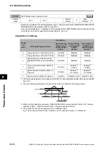 Предварительный просмотр 290 страницы Omron OMNUC G5 R88D-KN series User Manual