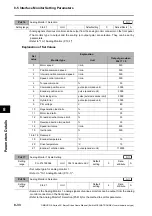 Preview for 308 page of Omron OMNUC G5 R88D-KN series User Manual