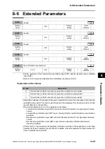 Preview for 317 page of Omron OMNUC G5 R88D-KN series User Manual