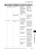 Preview for 409 page of Omron OMNUC G5 R88D-KN series User Manual