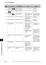 Preview for 416 page of Omron OMNUC G5 R88D-KN series User Manual