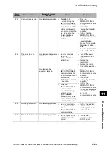 Preview for 417 page of Omron OMNUC G5 R88D-KN series User Manual