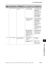 Preview for 419 page of Omron OMNUC G5 R88D-KN series User Manual