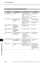 Preview for 420 page of Omron OMNUC G5 R88D-KN series User Manual