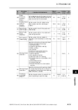 Preview for 443 page of Omron OMNUC G5 R88D-KN series User Manual