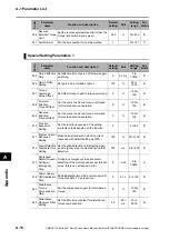 Preview for 446 page of Omron OMNUC G5 R88D-KN series User Manual