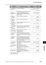 Preview for 449 page of Omron OMNUC G5 R88D-KN series User Manual