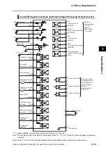 Предварительный просмотр 97 страницы Omron OMNUC G5 User Manual