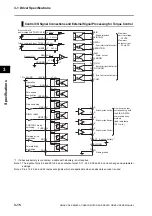 Предварительный просмотр 98 страницы Omron OMNUC G5 User Manual