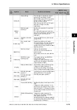 Предварительный просмотр 101 страницы Omron OMNUC G5 User Manual