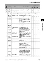 Предварительный просмотр 103 страницы Omron OMNUC G5 User Manual