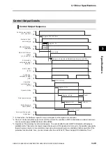 Preview for 123 page of Omron OMNUC G5 User Manual