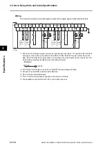 Предварительный просмотр 196 страницы Omron OMNUC G5 User Manual