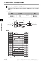 Preview for 210 page of Omron OMNUC G5 User Manual