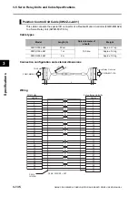 Preview for 218 page of Omron OMNUC G5 User Manual